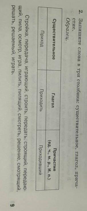Запиште слова в три столбика существительные,глаголы,причастие​