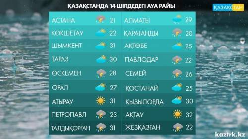 1-Тапсырма . графикалық мәтінді қолдана отырып, көркемдегіш құралдары (Теңеу, тұрақты сөз тіркесі, м