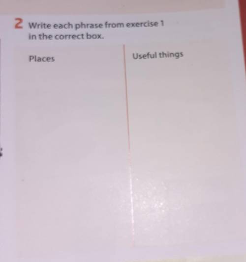 2 Write each phrase from exercise 1in the correct box.PlacesUseful things​