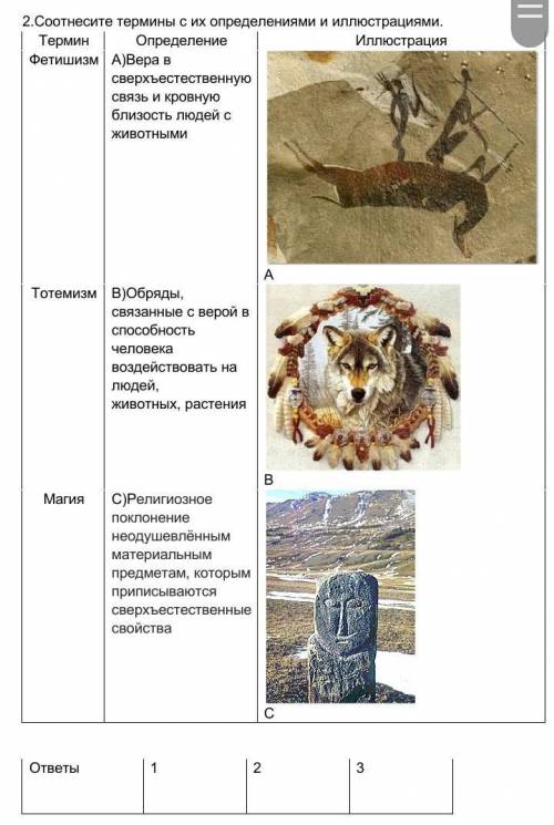 Соотнесите термины с их опрелелениями и иллюстациямиочень нужно​