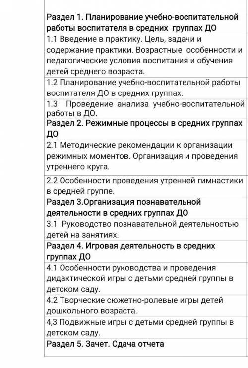 Добрый вечер отчет делать ПО содержанием учебный практика