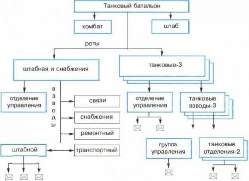 ОЧЕНЬ Кто хоть что-то понимает в информатике,HELP Используя графические средства, воспроизведите схе