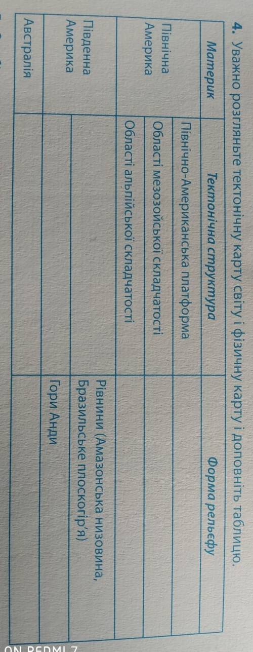 Уважно розгляньте тектонічну карту світу і фізичну карту і доповніть таблицю​