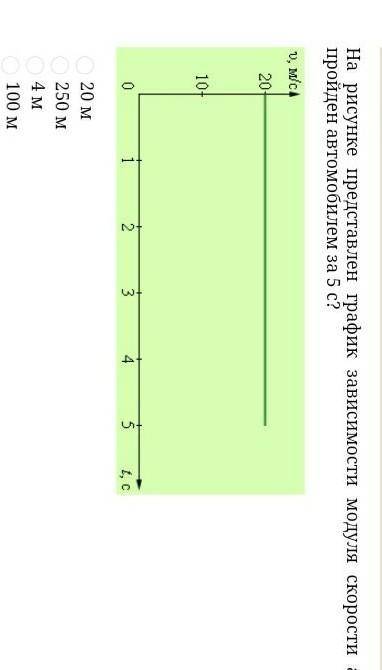 На рисунке представлен график зависимости модуля скорости автомобиля от времени. Какой путь пройден
