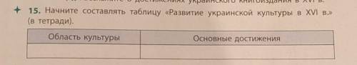 15. Начните составлять таблицу «Развитие украинской культуры в XVI в.»​