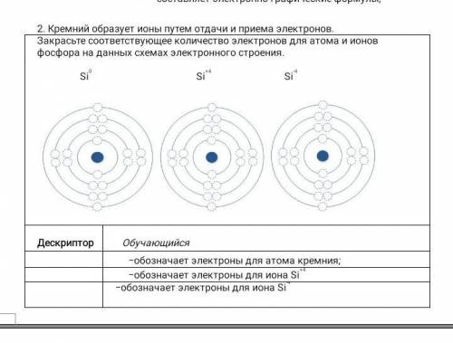 Кремний образует ионы путем отдачи и приёма электронов. Закрасьте соответствующие количество электро