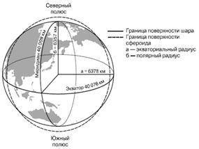 4. На рисунке изображено свойство Земли. (a) Назовите это свойство: (b) Опишите, в чем важность дан