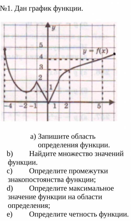 Дан график функции y=f(x)