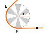 если траектория фигурного катания движется против часовой стрелки укажите вектор скорости в точке F
