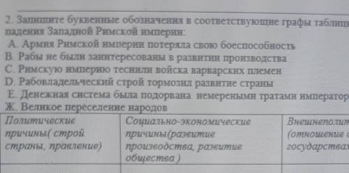 2. Запишите буквенные обозначения в соответствующие графы таблицы о причинах падения Западной Римско