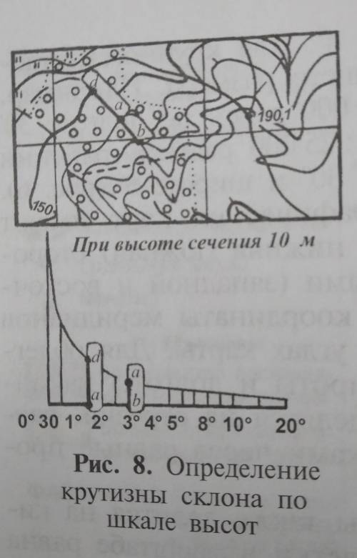Определите с горизонталей на рисунке крутизну склонов каттатепа​