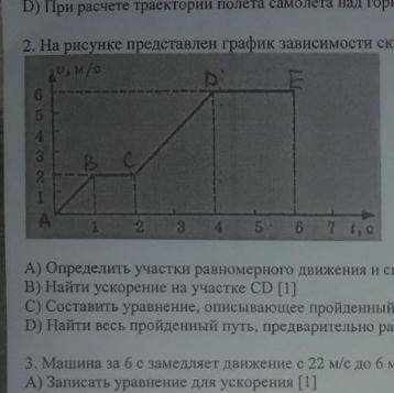 2. На рисунке представлен график зависимости скорости тела от времени: А) Определить участки равноме