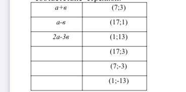 Даны векторы a(5;7)и b (-3;5) выполните действия над векторами и укажите их в соответствие стрелкой