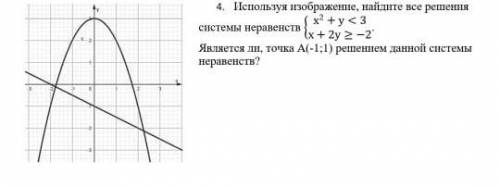 используя изображение найдите все решения системы неравенств {x^+y -2 .Является ли точка A(-1;1) реш