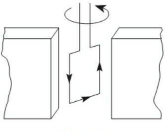 На рис. 2 зображено провідну рамку, яка повертаеться в магнітному полі постійного магніту. Визначте