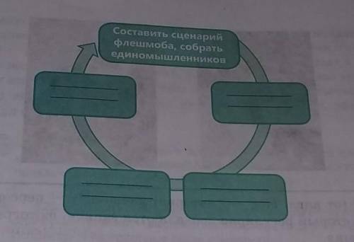 89Б. Составьте сценарий флешмоба. Продумаете участников, место его проведения, его цель. В главе Се