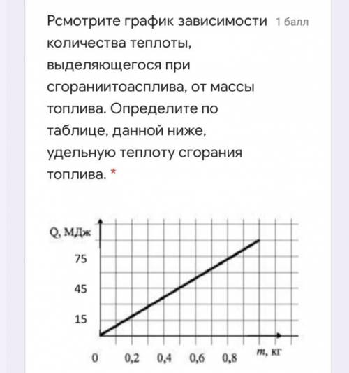 1) 90* [10] ^6Дж 2)900*[10] ^6Дж 3)96*[10] ^6Дж