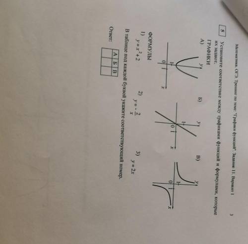 Установите соответствие между графиками функций и формулами, которые их задают ​