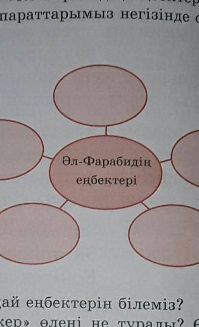 Б) Мәтін мазмұны бойынша төмендегі сөйлемдердің шын (Ш) немесе жалған (Ж)екенін табыңдар.​