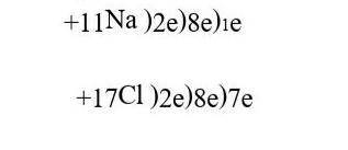напишите схему образования Na+и CL - ионов, образующихся из атомов натрия и хлора