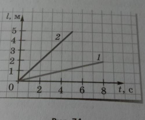на рисунке 74 проведены графики зависимости пути от времени для двух тел. 1)во сколько раз различают