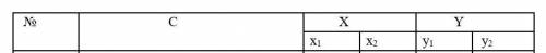 Составить программу вычисления переменной X от х1 до х2 и Y от y1 до y2, используя вложенную цикличе