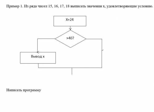 Задача 2. Ввести рост человека. Вывести на экран высокий, если его рост превышает, 180 см и низки