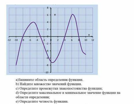 в определением функций. ​