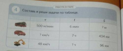 Урок 30 Закрепление осенне РАБОТА В ПАРЕ4Составь и реши задачи по таблице.уt3500 м/минбMatry2 м434 к