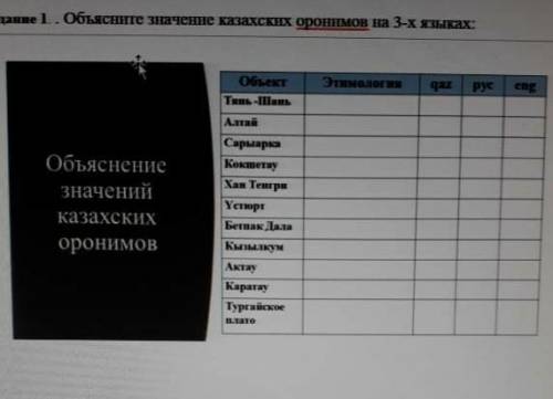 Обьясните значение казахских оронимов на 3-х языках :​