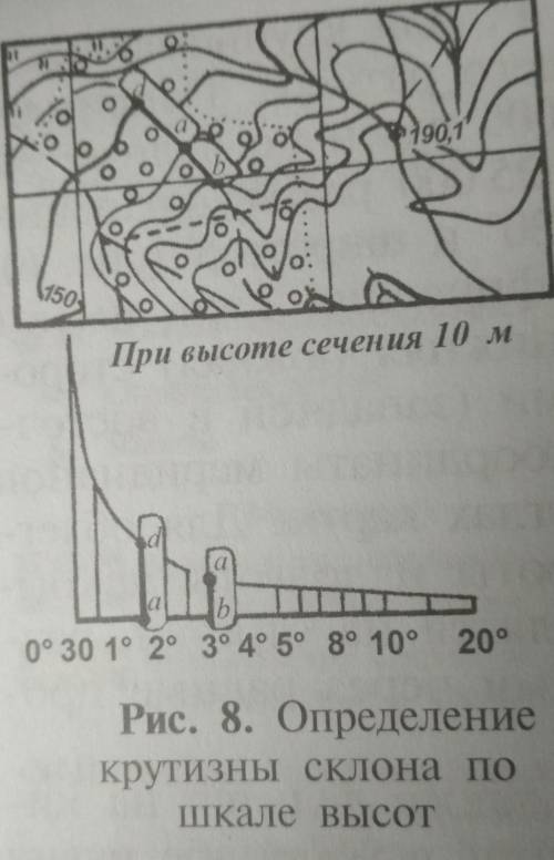 Определите с горизонталей на рисунке восемь крутизну склонов каттатепа ​