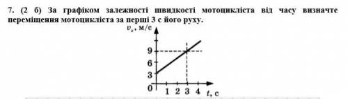 За графіком залежності швидкості мотоцикліста від часу визначте переміщення мотоцикліста за перші 3