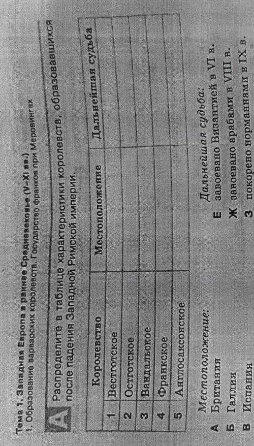 Распределите в таблице характеристики королевств, образовавшихся осударство франков при МеровиAпосле