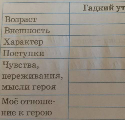 Составь характеристику героев сказки Гадкий утёнок ​