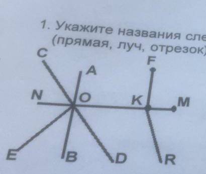 Укажите название следующих элементов ​