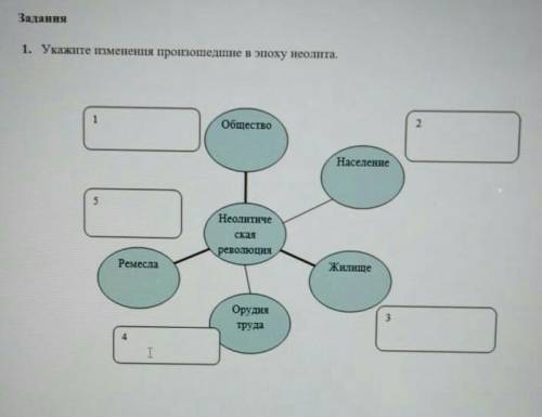 Укажите изменения пройзошедшие в эпоху неолита. Население краткосделаю лутшым​