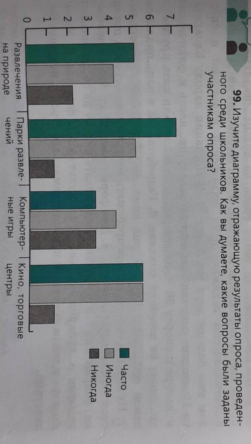 99. Изучите диаграмму, отражающую результаты опроса, проведен- ного среди школьников. Как вы думаете