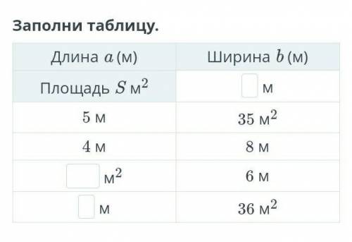 Заполни таблицу. Длина a (м)Ширина b (м)Площадь S м2м5 м35 м24 м8 мм26 мм36 м​