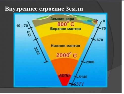 ЕСТЕСТВОЗНАНИЕ ОЧЕНЬ НАДО описать каждый слой по плану 1 названия слоя 2 толщина (мощность) слоя в к