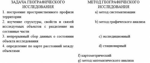 Соотнесите географическую задачу и метод, подходящий для ее решения. Для каждой задачи ТОЛЬКО ОДИН м