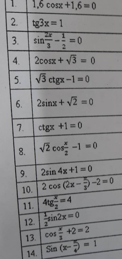 Решите тригонометрические уравнениянечетные тоесть 1,3,5,7,9,11,13.