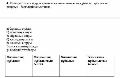 Химия бжб 1токсан о тез керек жауабы бар болса жыберындершы отынем​