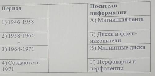 соотнесите стрелочками поколения вычислительной техники с носителями информации очень