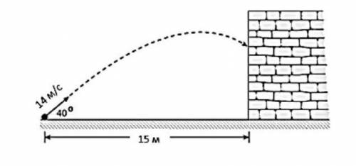 Физика. Снаряд весом 2,5 кг был выпущен по стене, как показано на рисунке. а) Сколько времени требуе