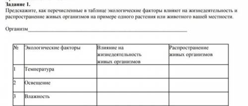 СОР Предскажите, как перечисленные в таблице экологические формулы влияют на жизнедеятельности и рас