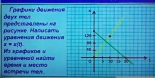 Графики движения двух тел предтавлены на рисунке. ​