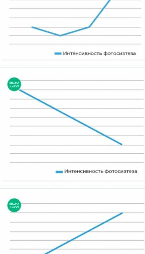 Азот входит в состав хлорофилла. То есть азот косвенно влияет на интенсивность фотосинтеза. Использу