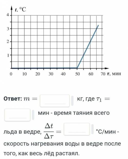 Слез Емеля с печки, оделся, взял ведро, топор и пошел на речку. Прорубил лёд,зачерпнул ведром воды с