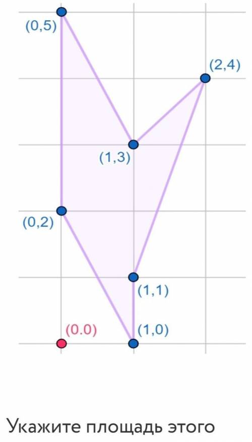 Точка(1,0)(1,1)(2,4)(1,3)(0,5)(0,2)на кординатной плоскости последовательно соединили так что получи