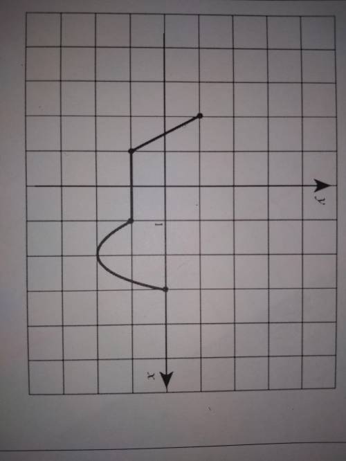 Дана функция y= f(x) Нужно найти область определения, область значений, промежутки возрастания, нули